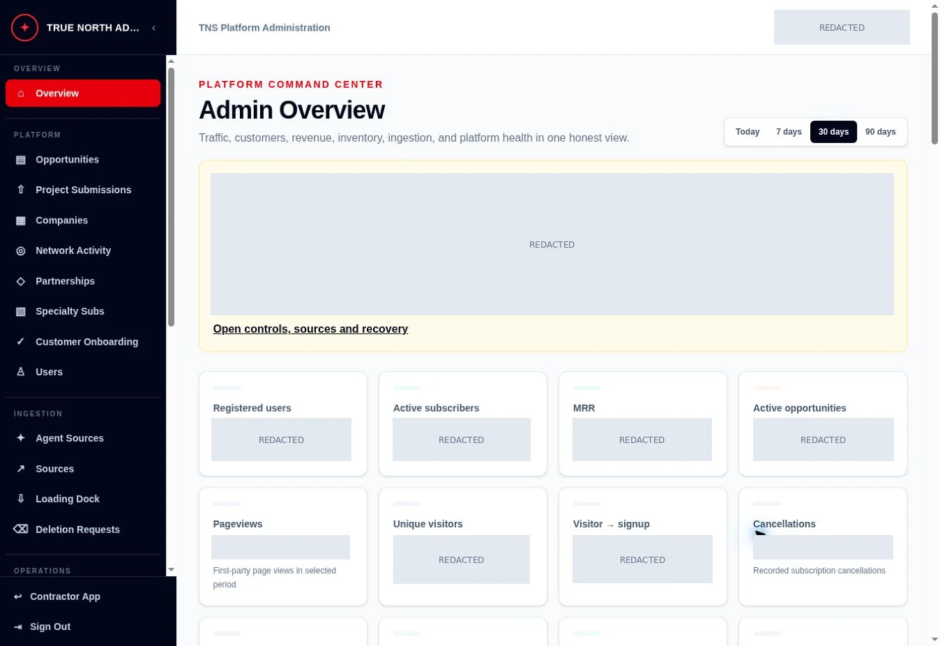 TrueNorthSource admin overview, with private information redacted.