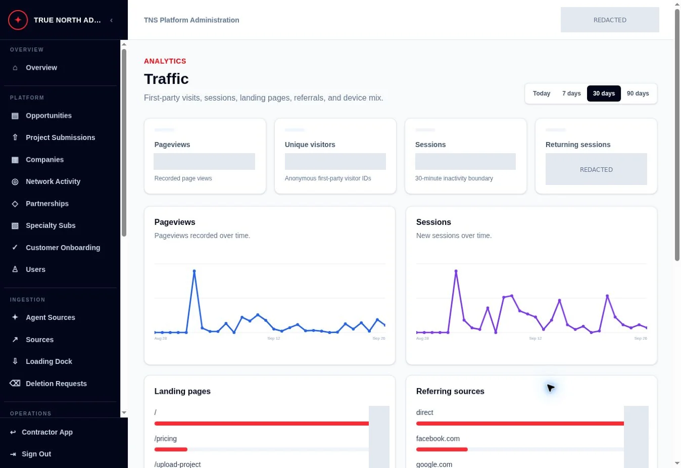 TrueNorthSource traffic analytics, with private information redacted.