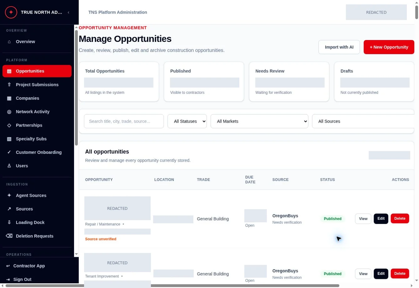 TrueNorthSource opportunity inventory, with private information redacted.
